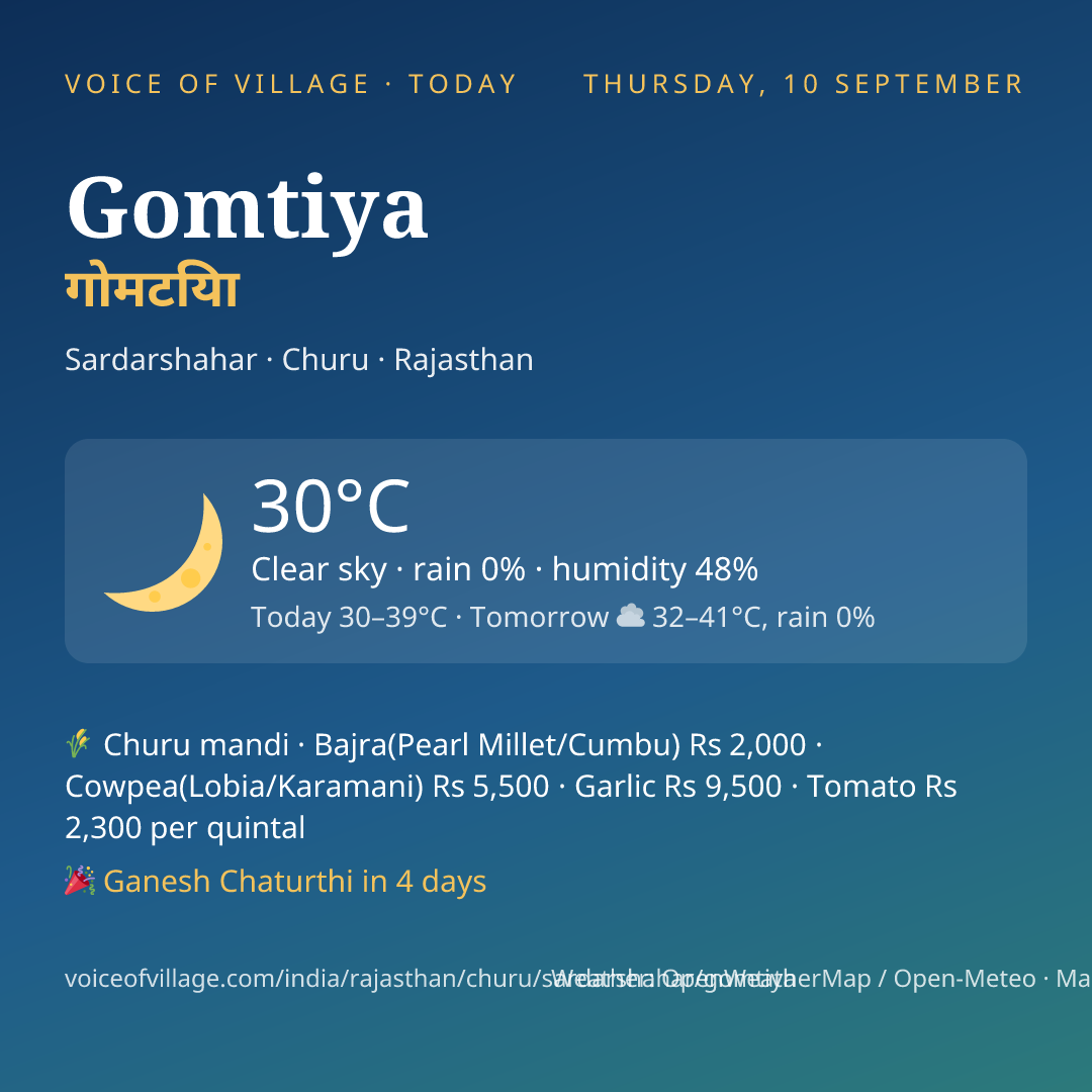 Gomtiya today
