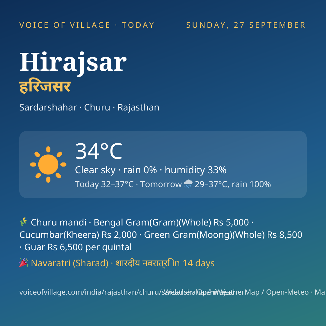 Hirajsar today