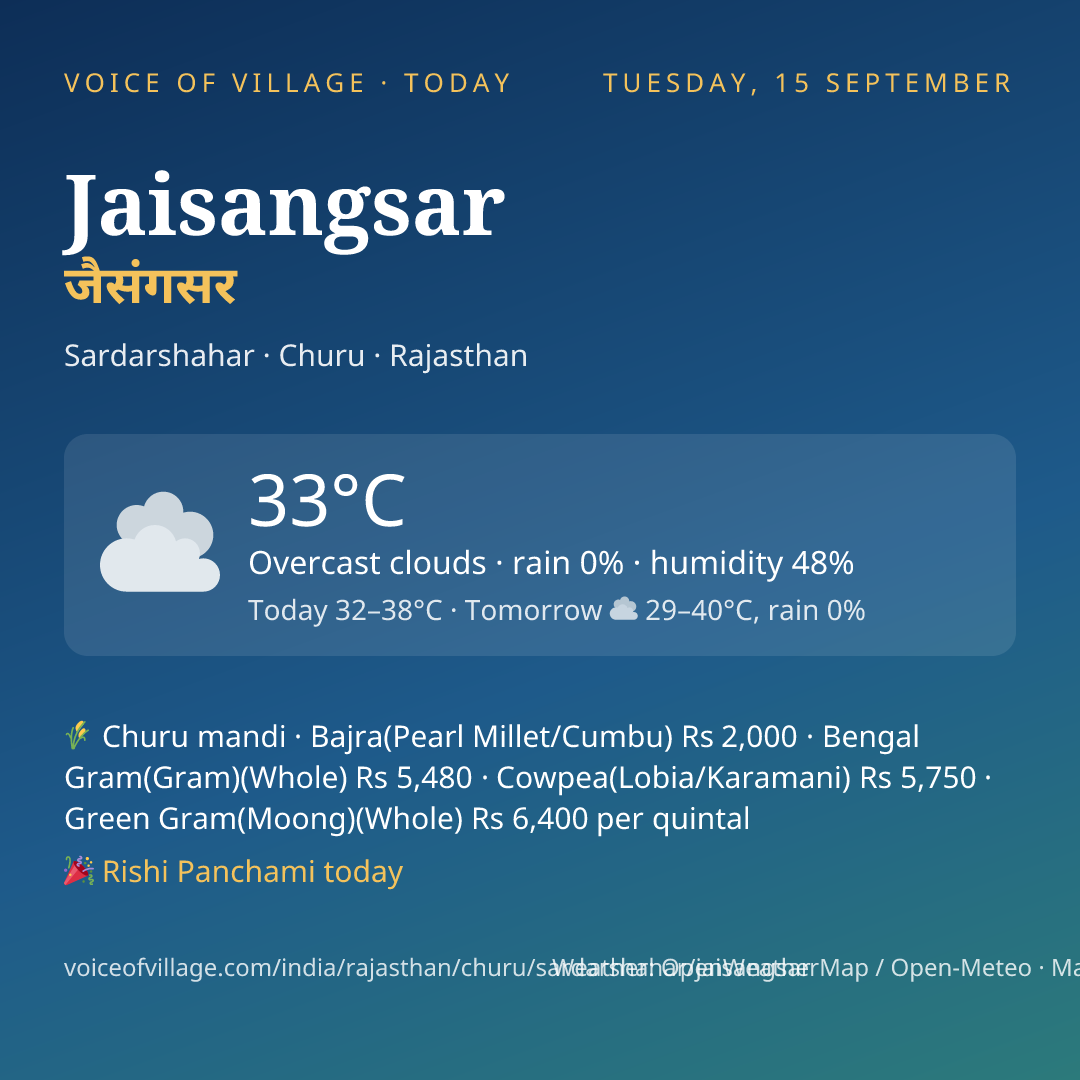 Jaisangsar today