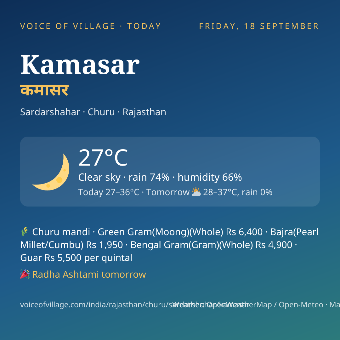 Kamasar today