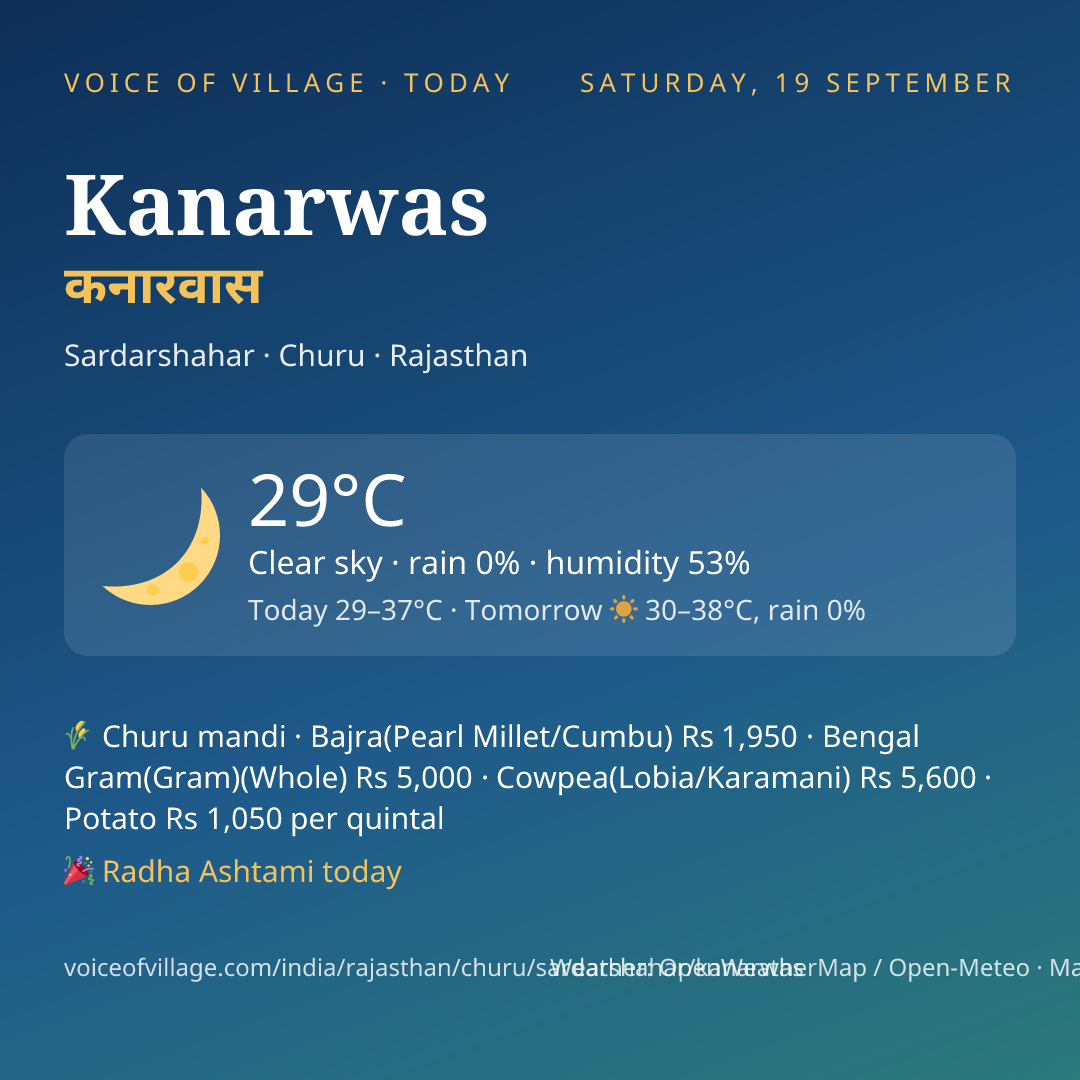 Kanarwas today