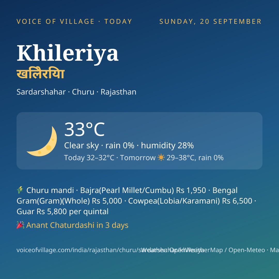 Khileriya today
