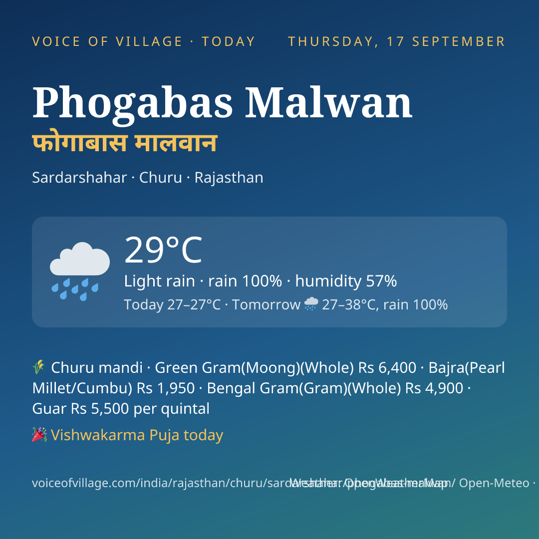 Phogabas Malwan today