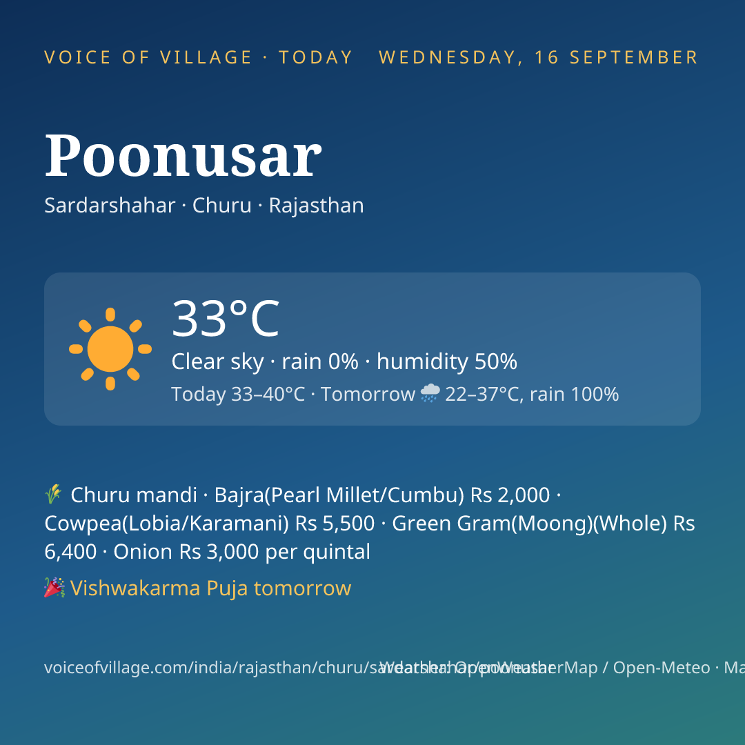 Poonusar today