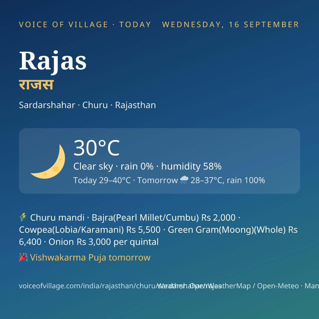 Rajas today