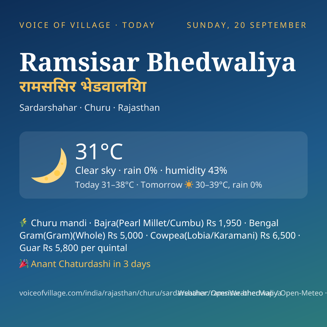 Ramsisar Bhedwaliya today