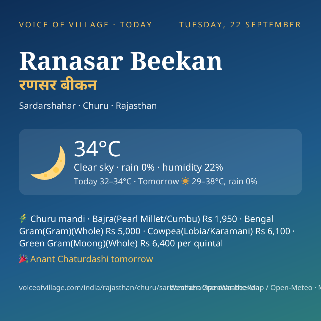 Ranasar Beekan today