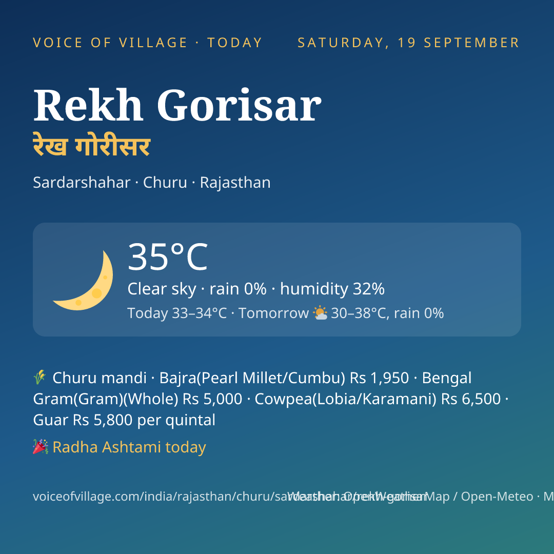 Rekh Gorisar today