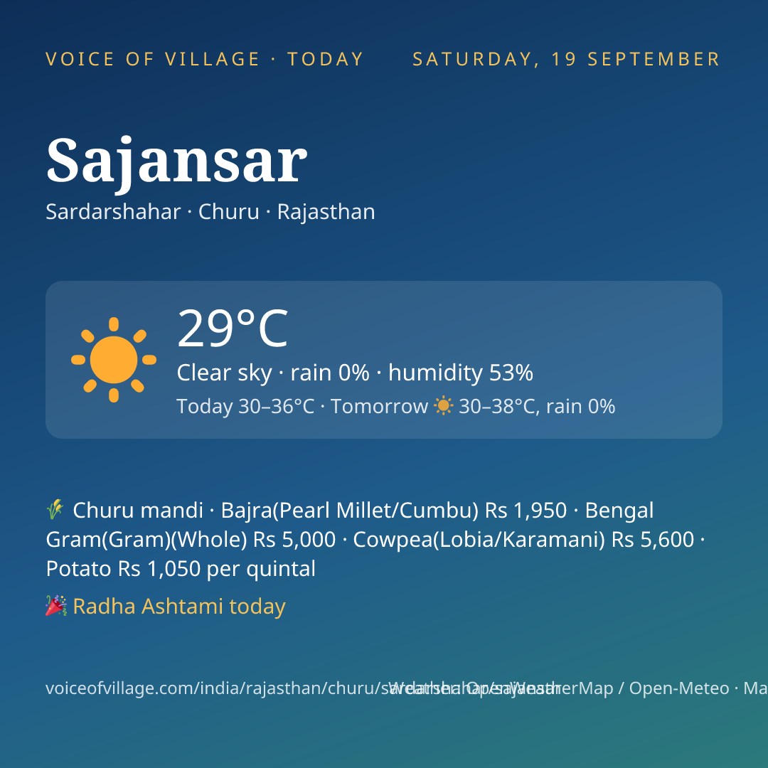 Sajansar today