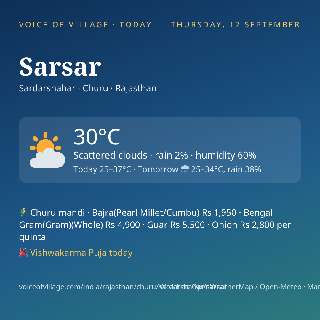 Sarsar today