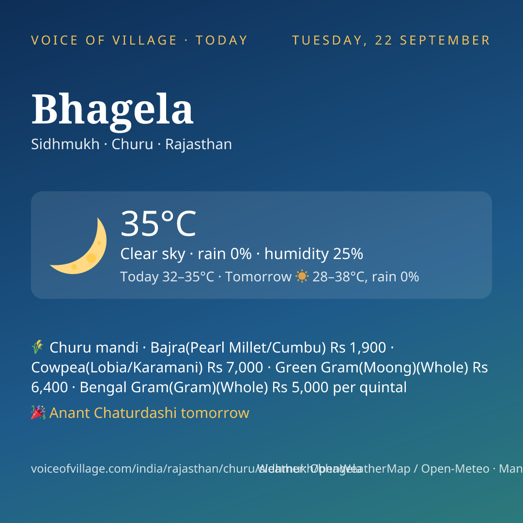 Bhagela today