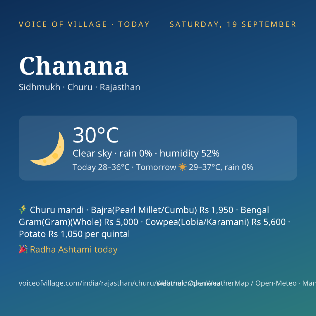 Chanana today