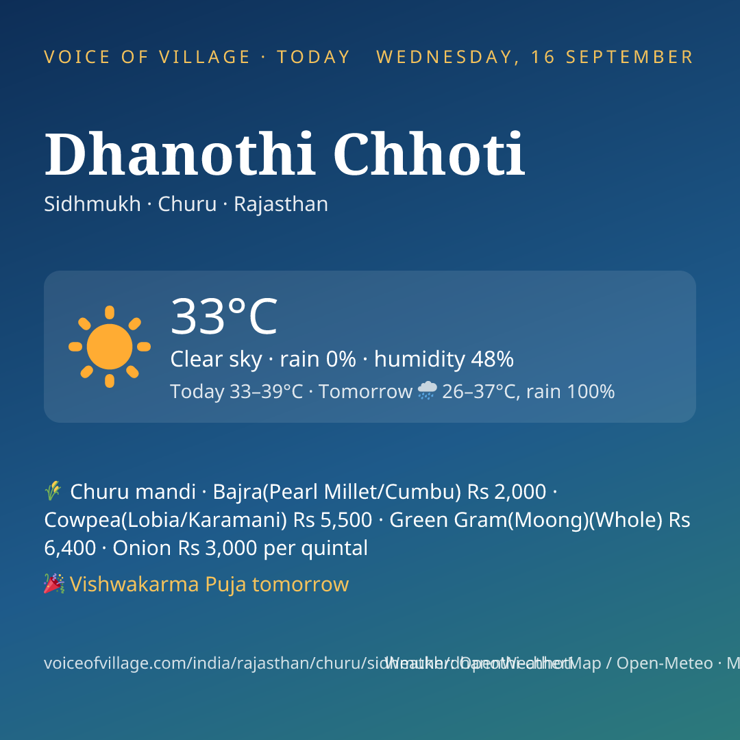 Dhanothi Chhoti today