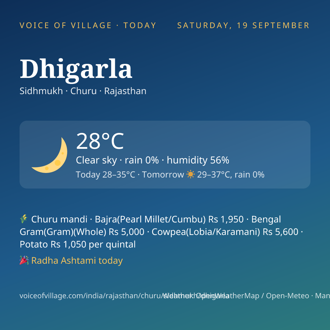 Dhigarla today