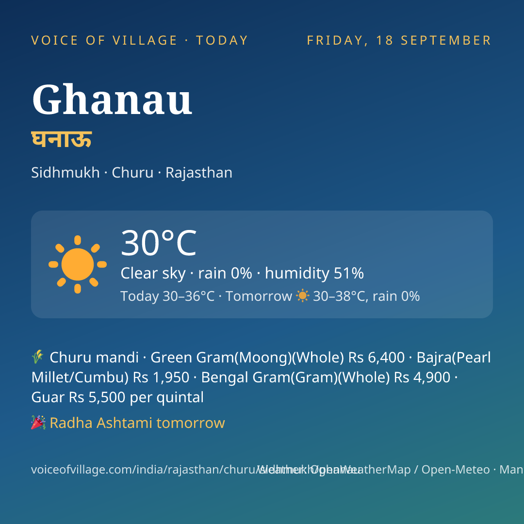 Ghanau today
