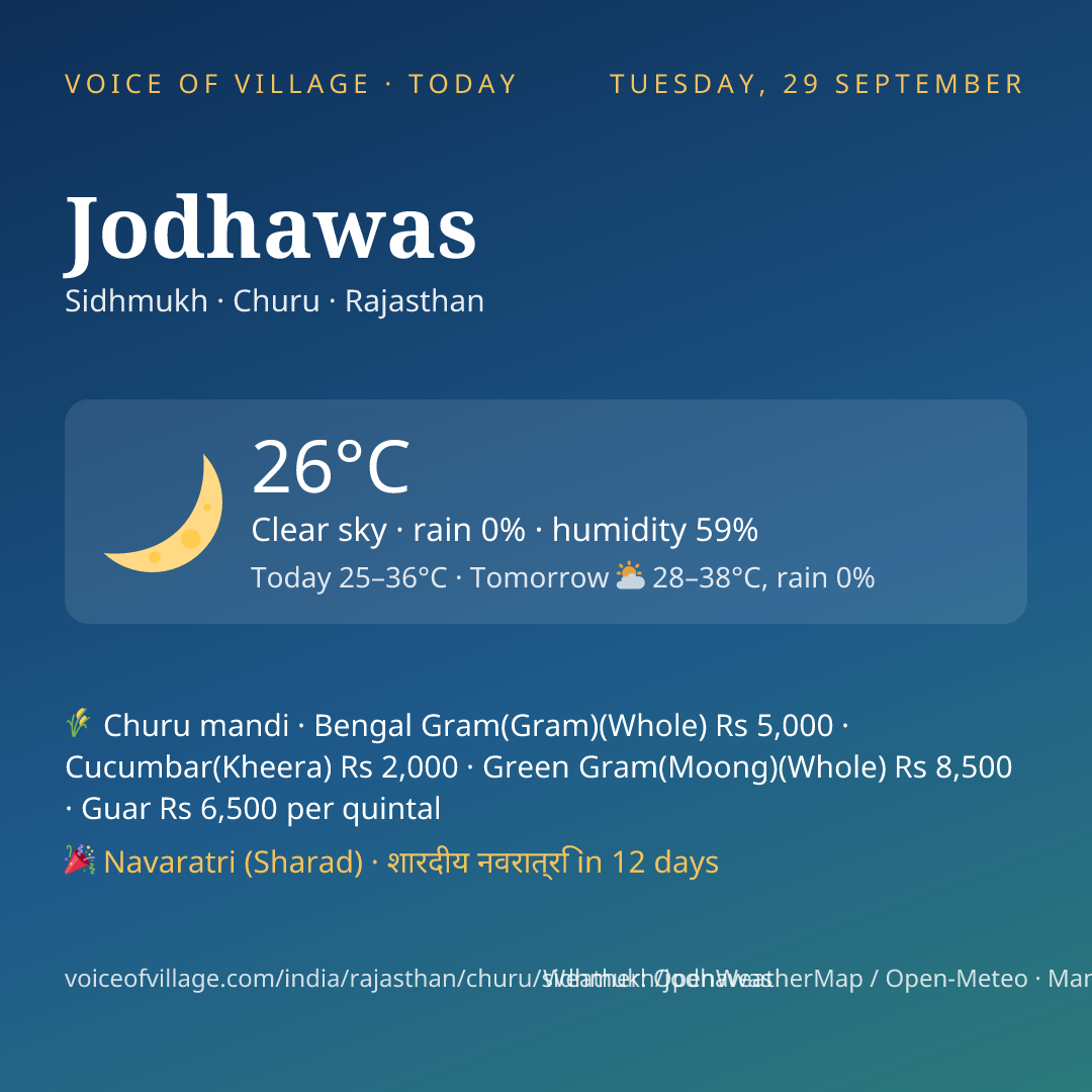 Jodhawas today