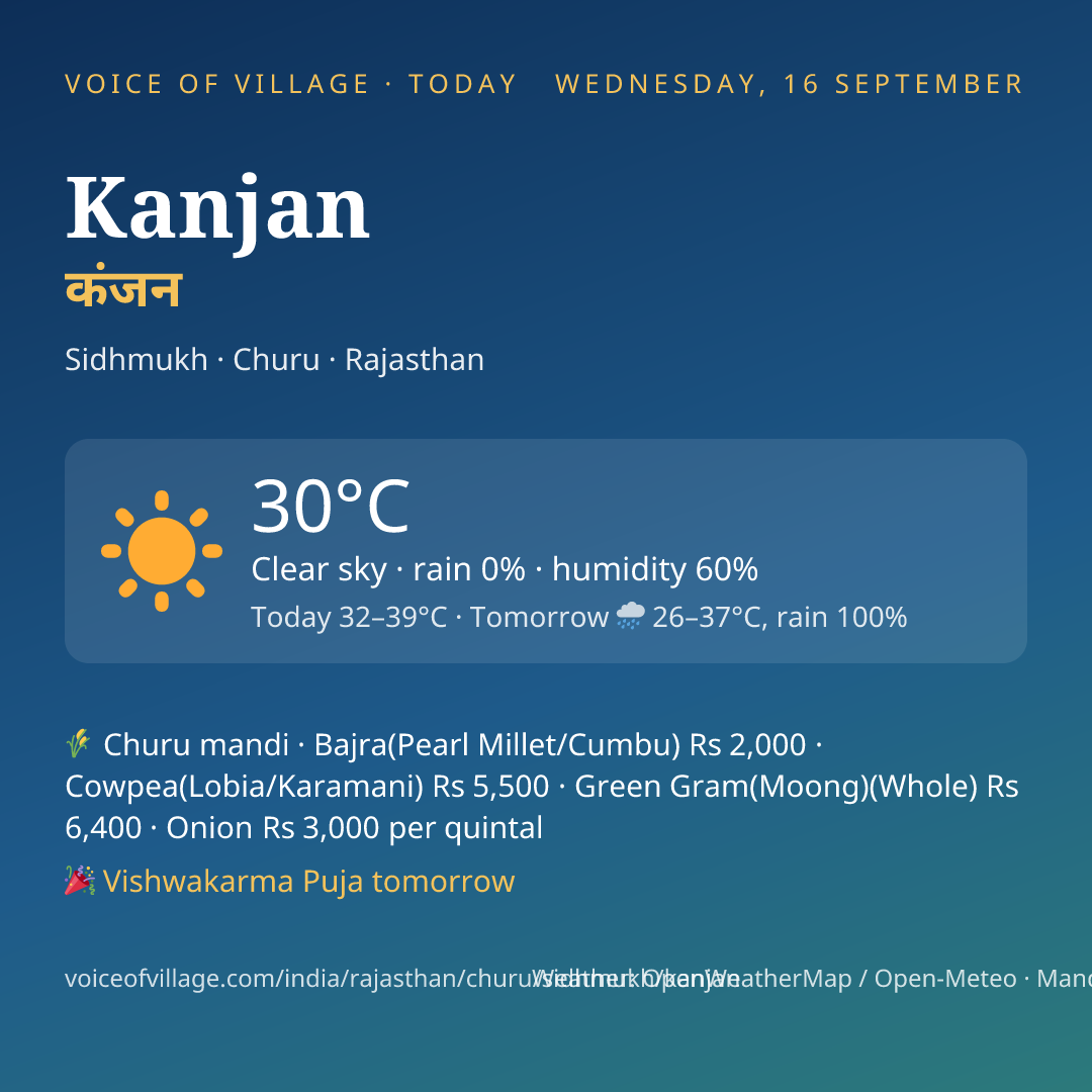 Kanjan today