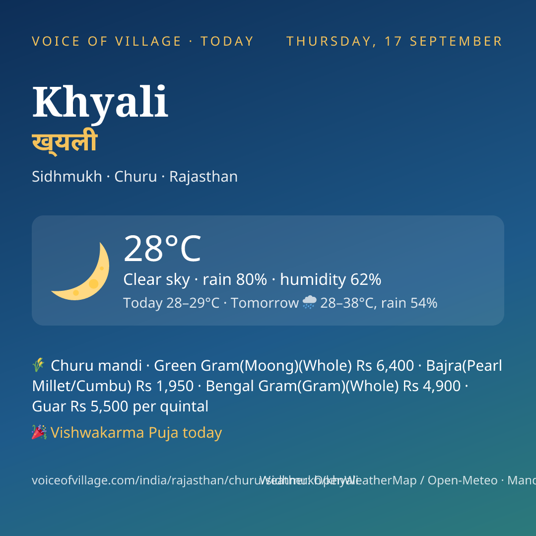 Khyali today