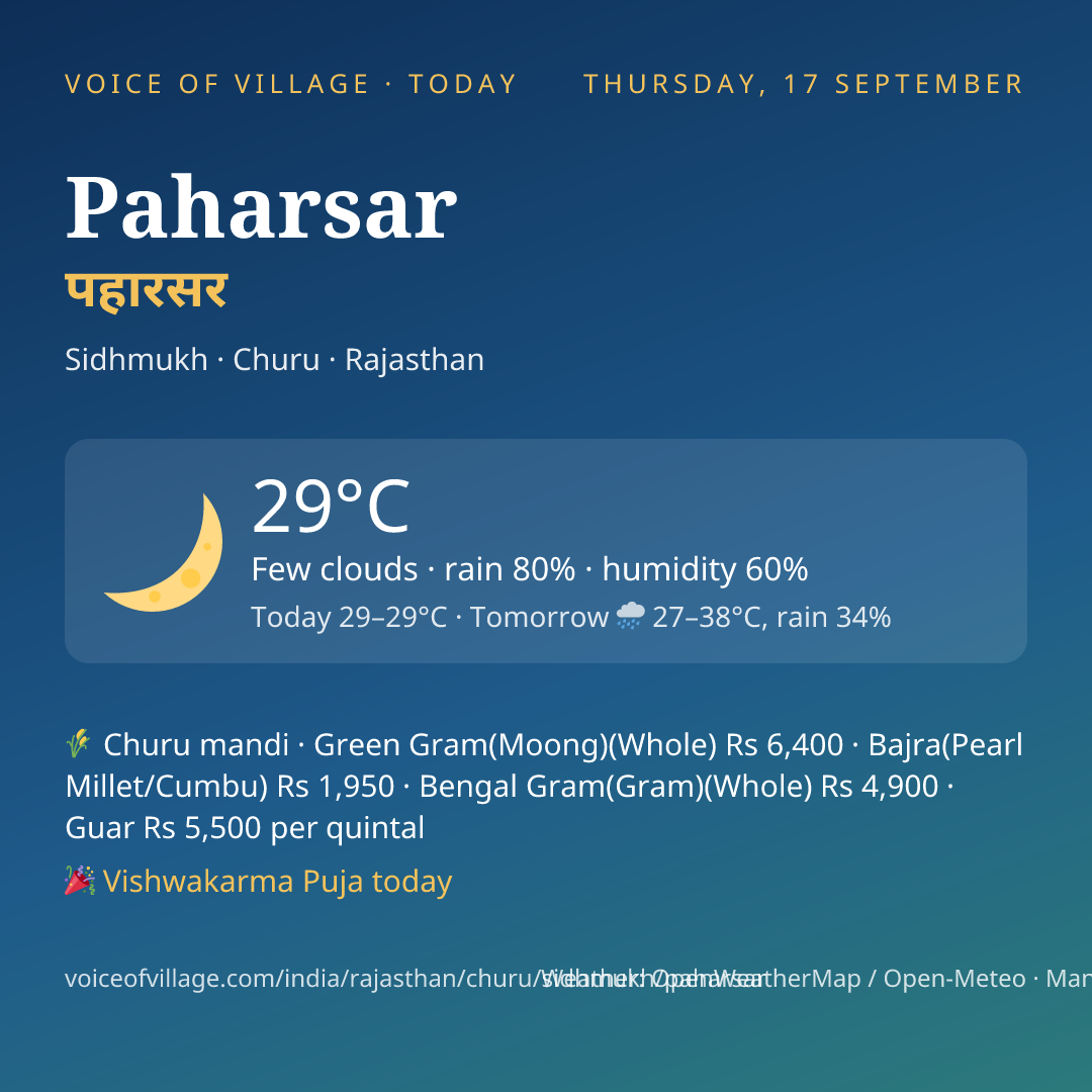 Paharsar today