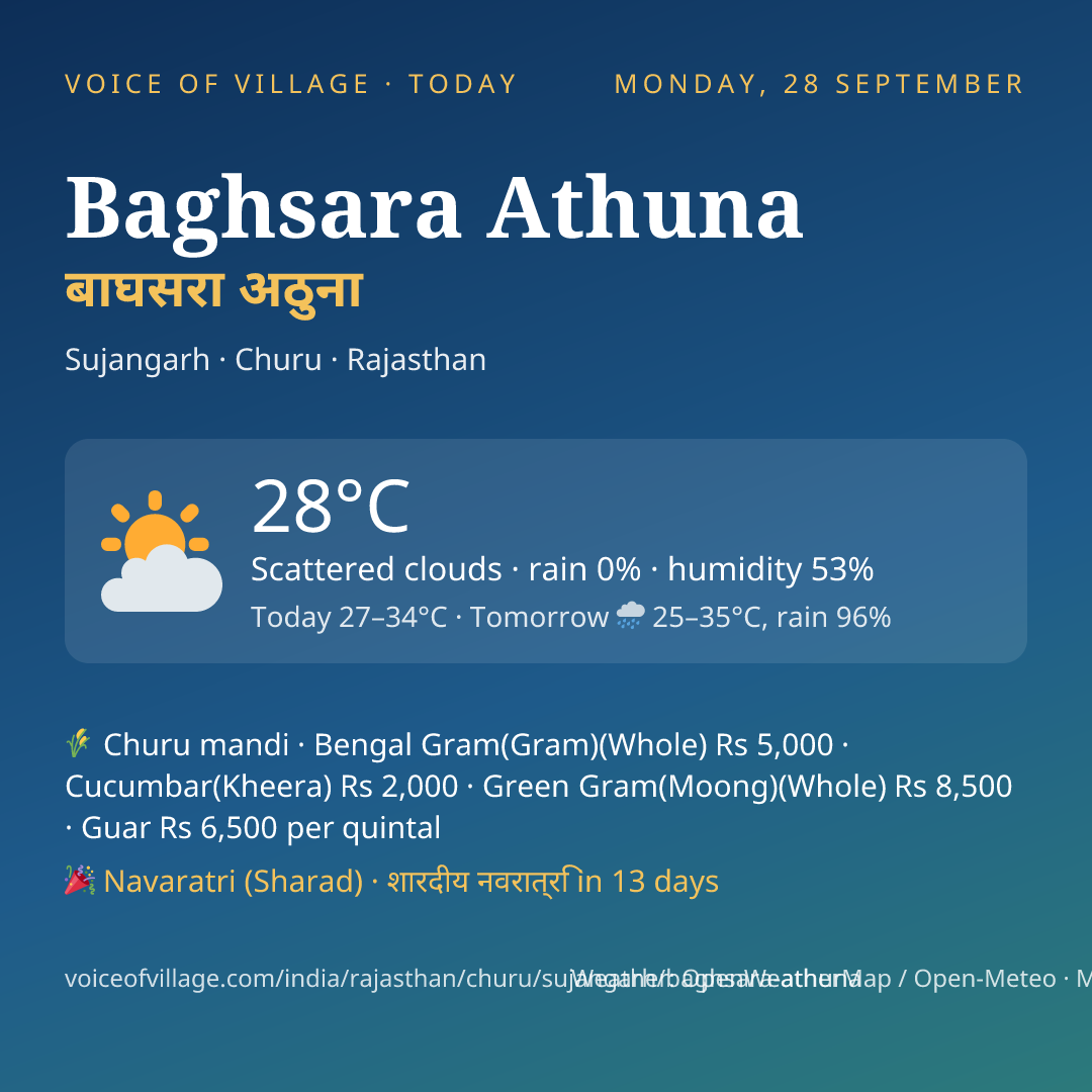 Baghsara Athuna today