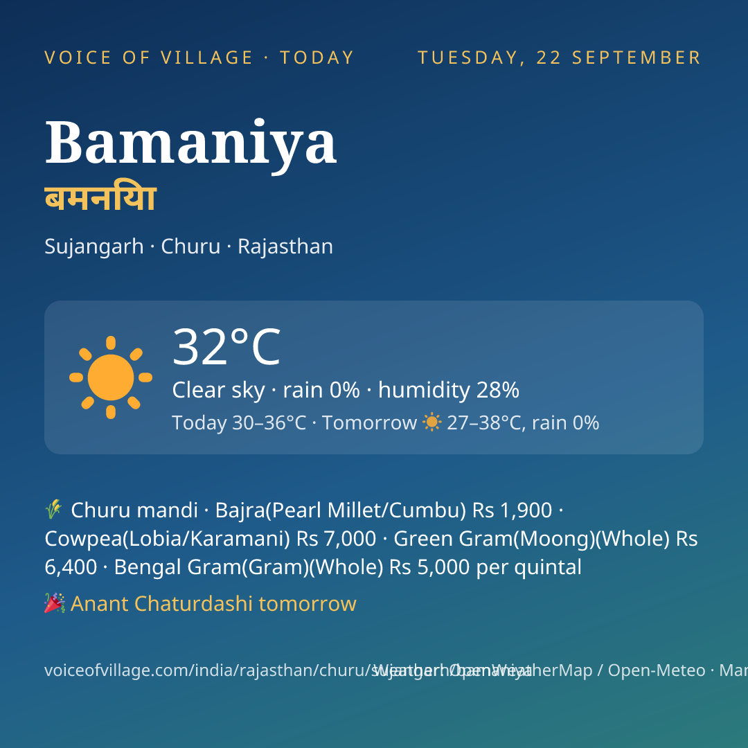 Bamaniya today