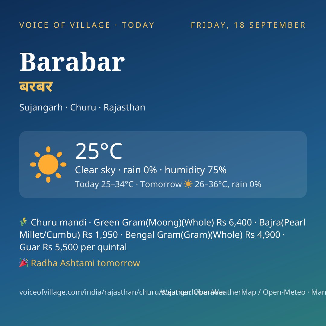 Barabar today