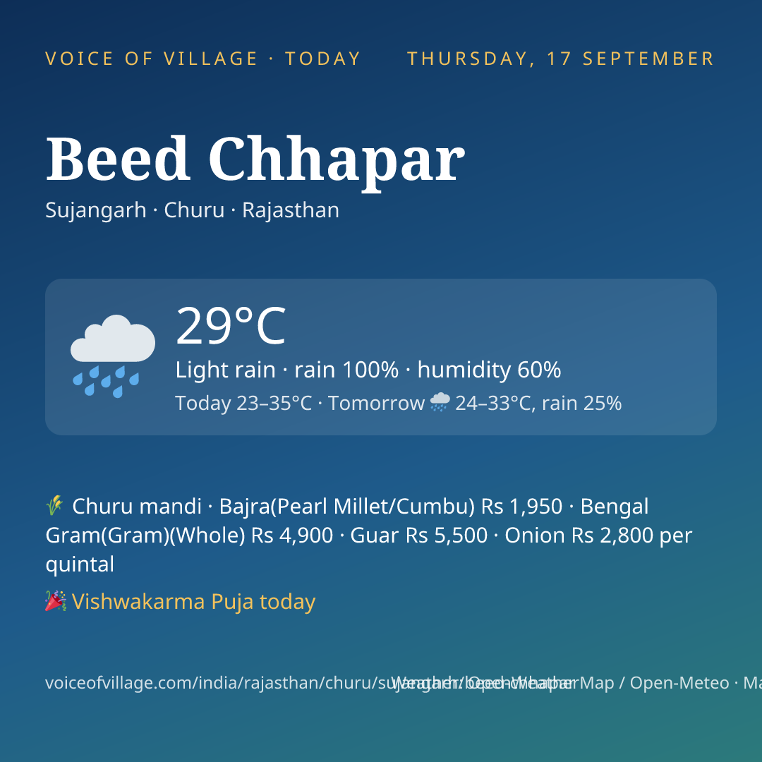 Beed Chhapar today