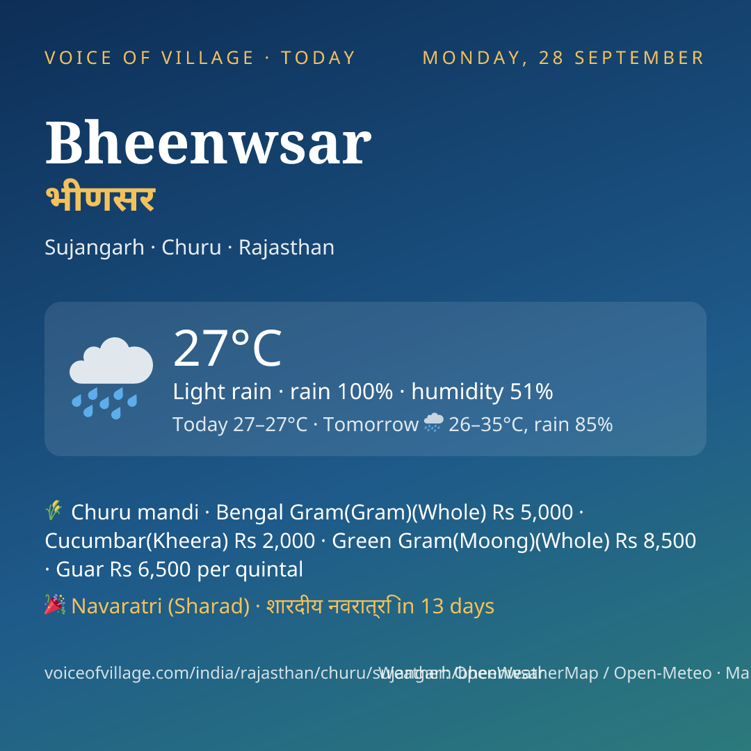 Bheenwsar today
