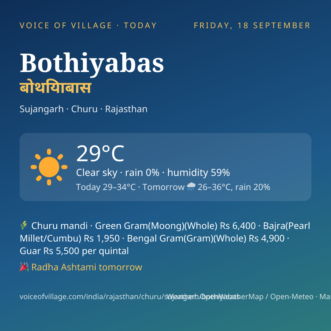 Bothiyabas today