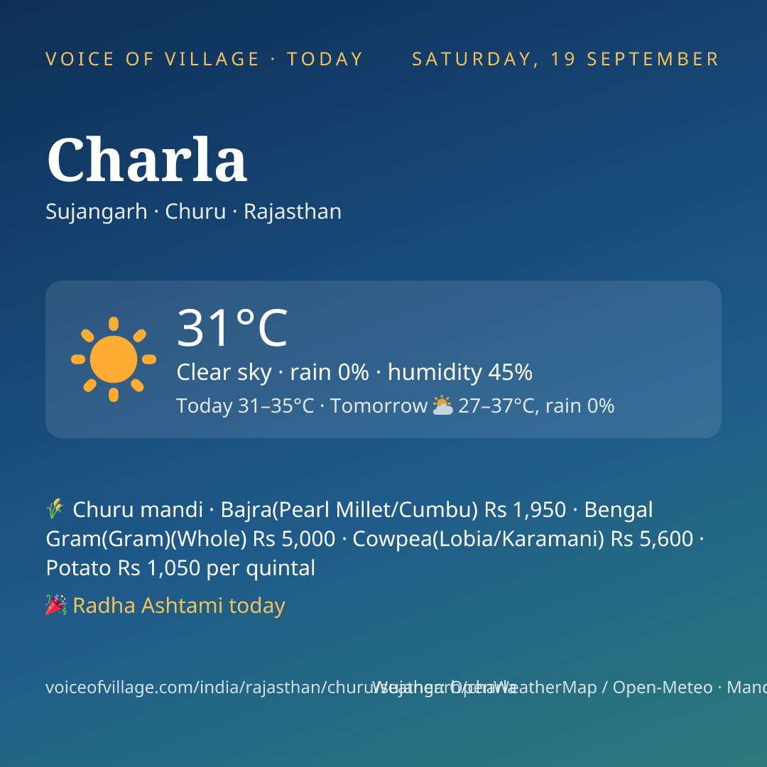 Charla today