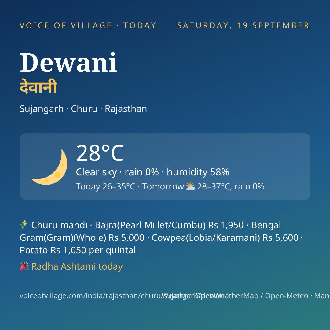 Dewani today