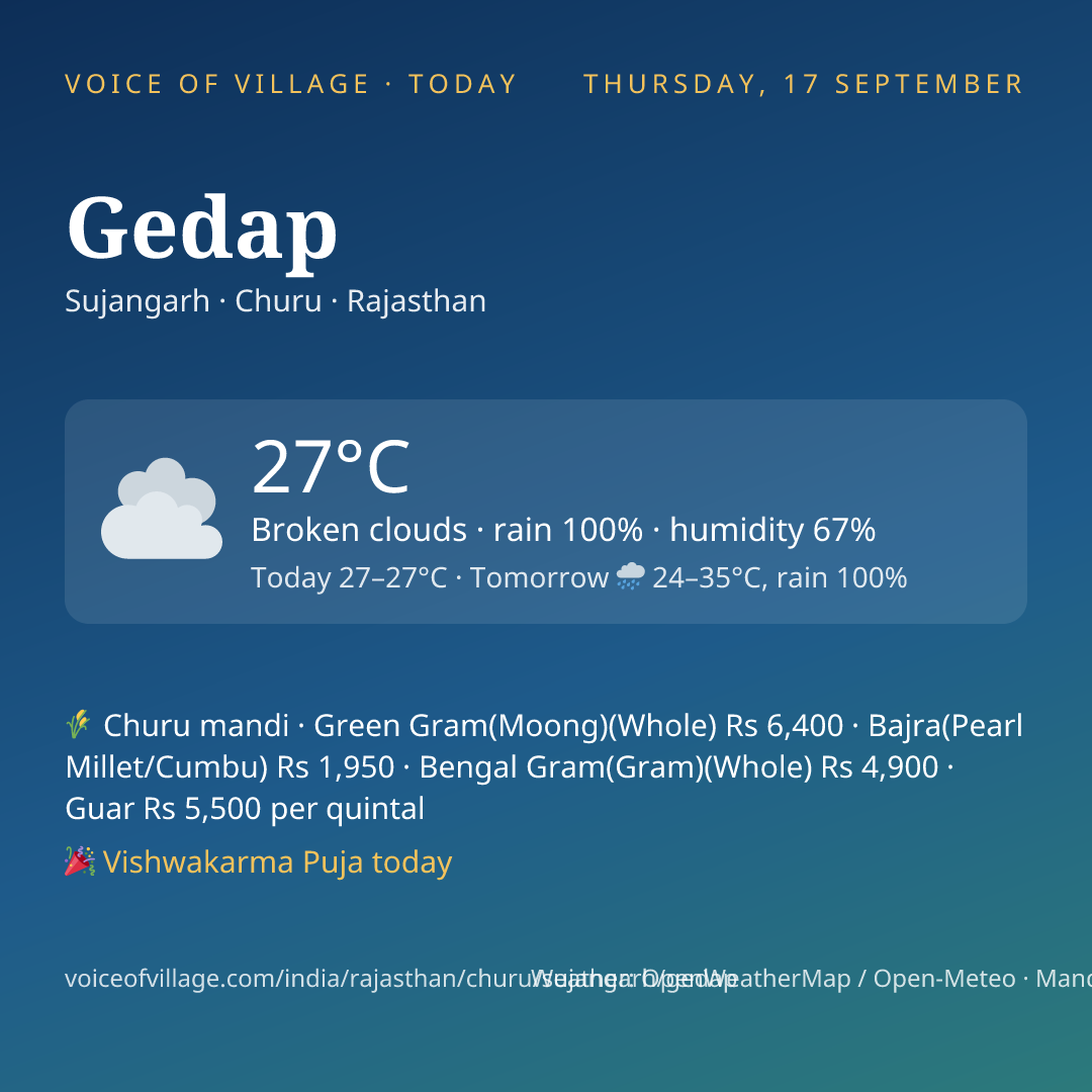 Gedap today