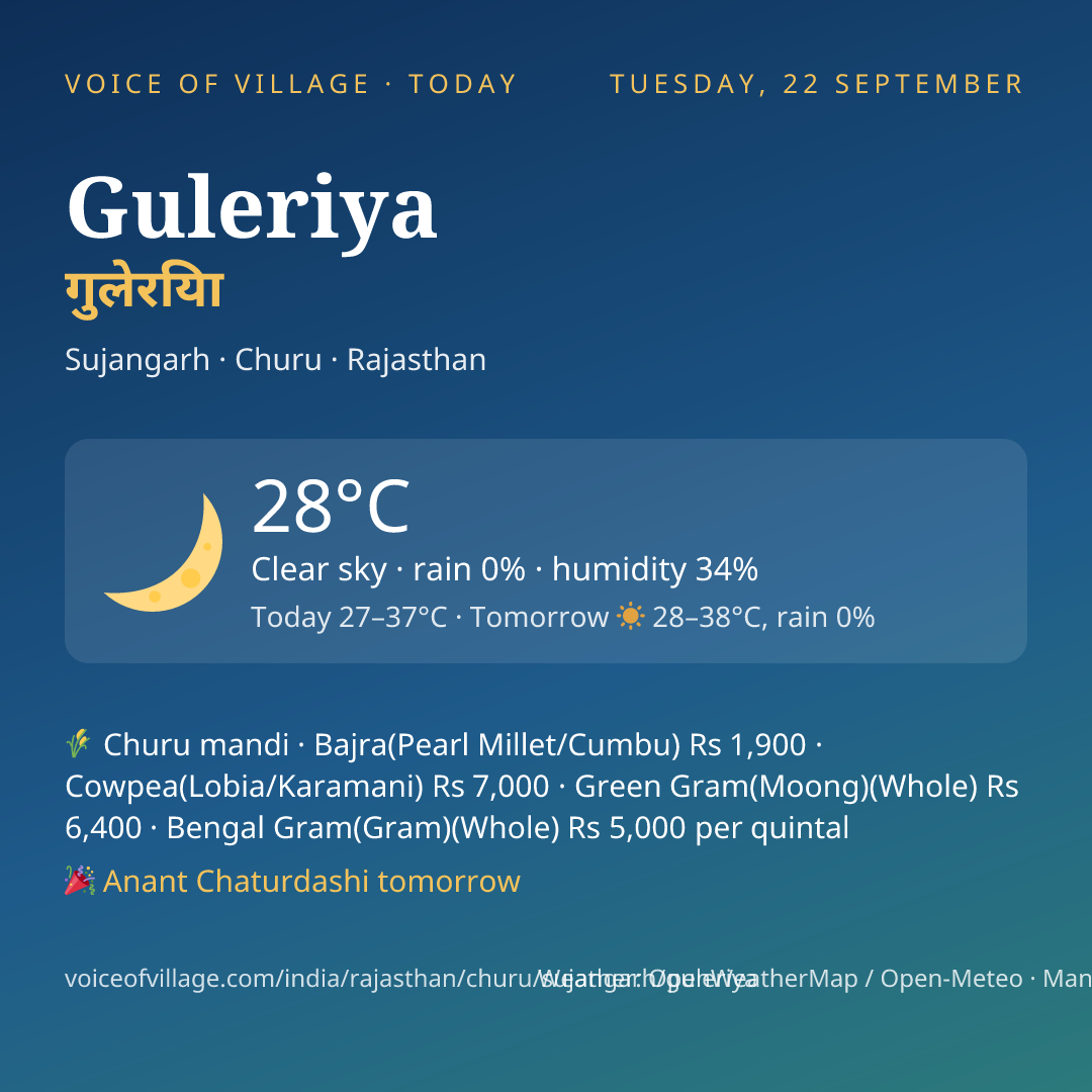 Guleriya today