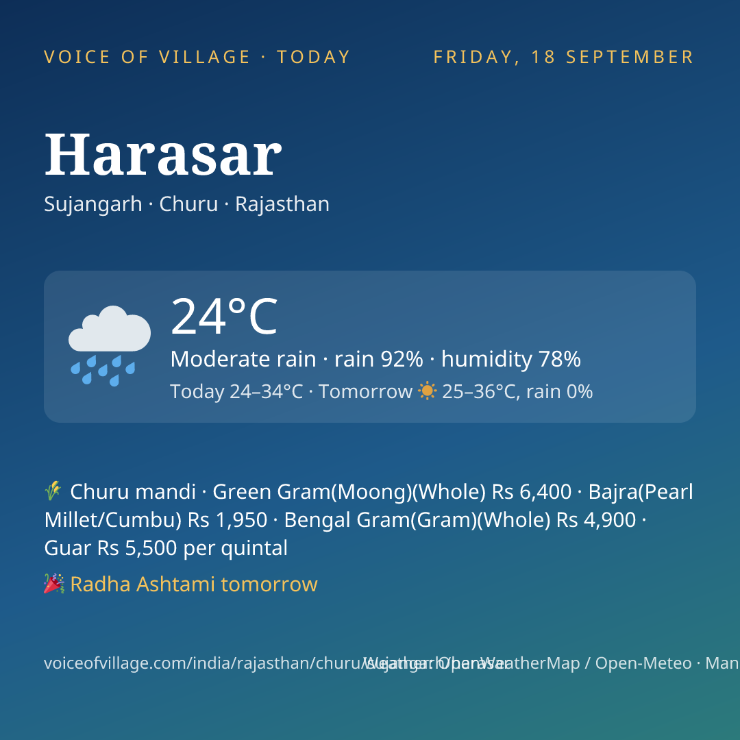 Harasar today