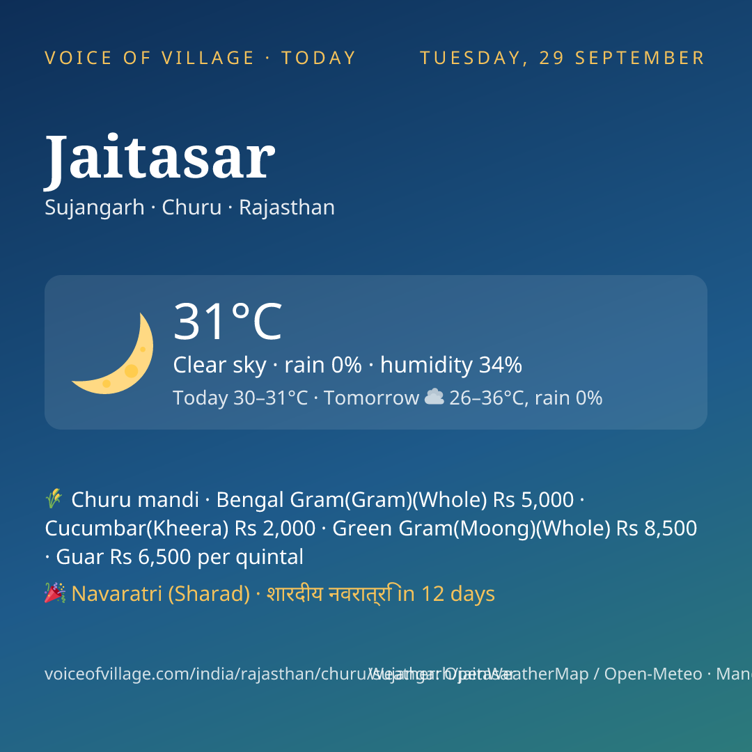 Jaitasar today
