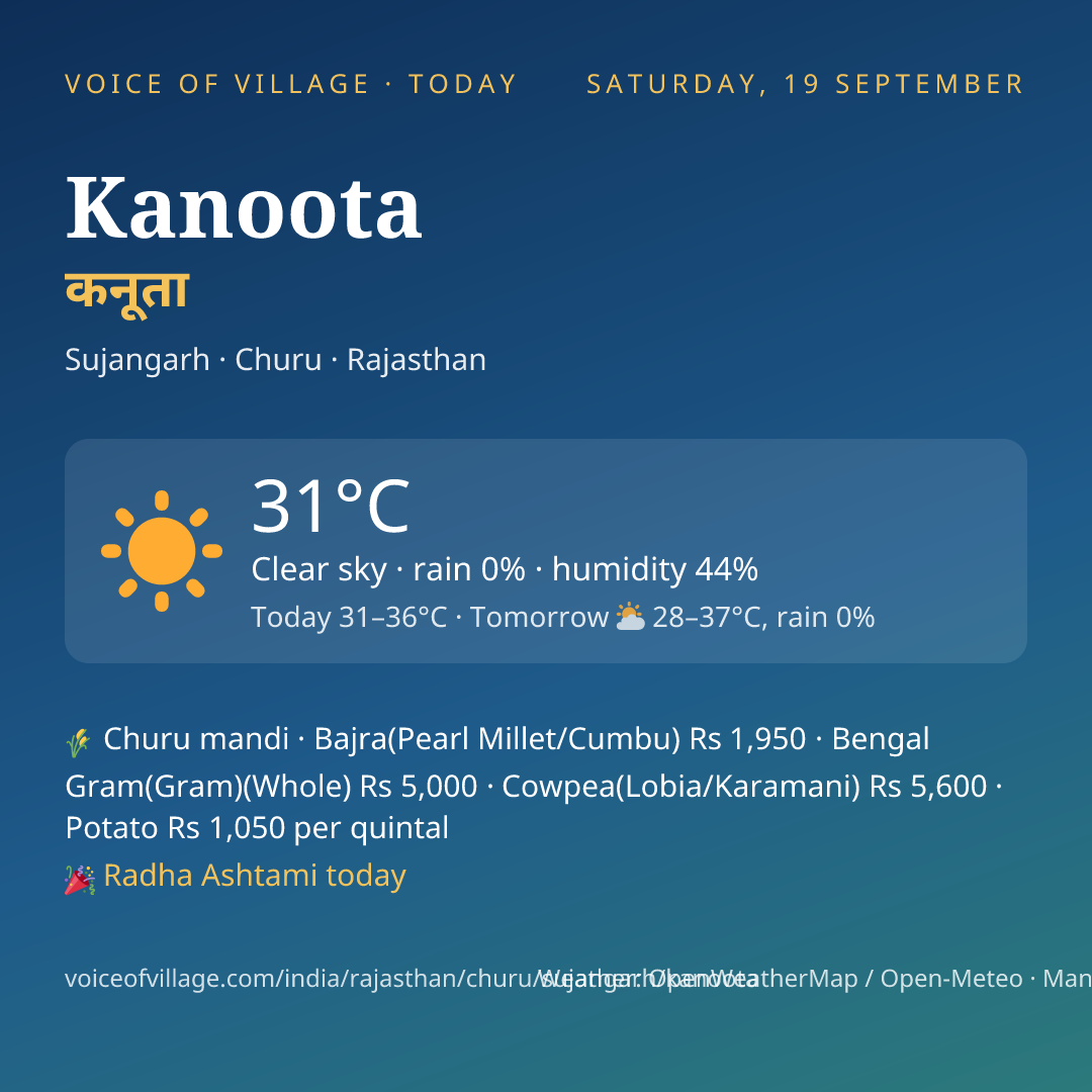 Kanoota today