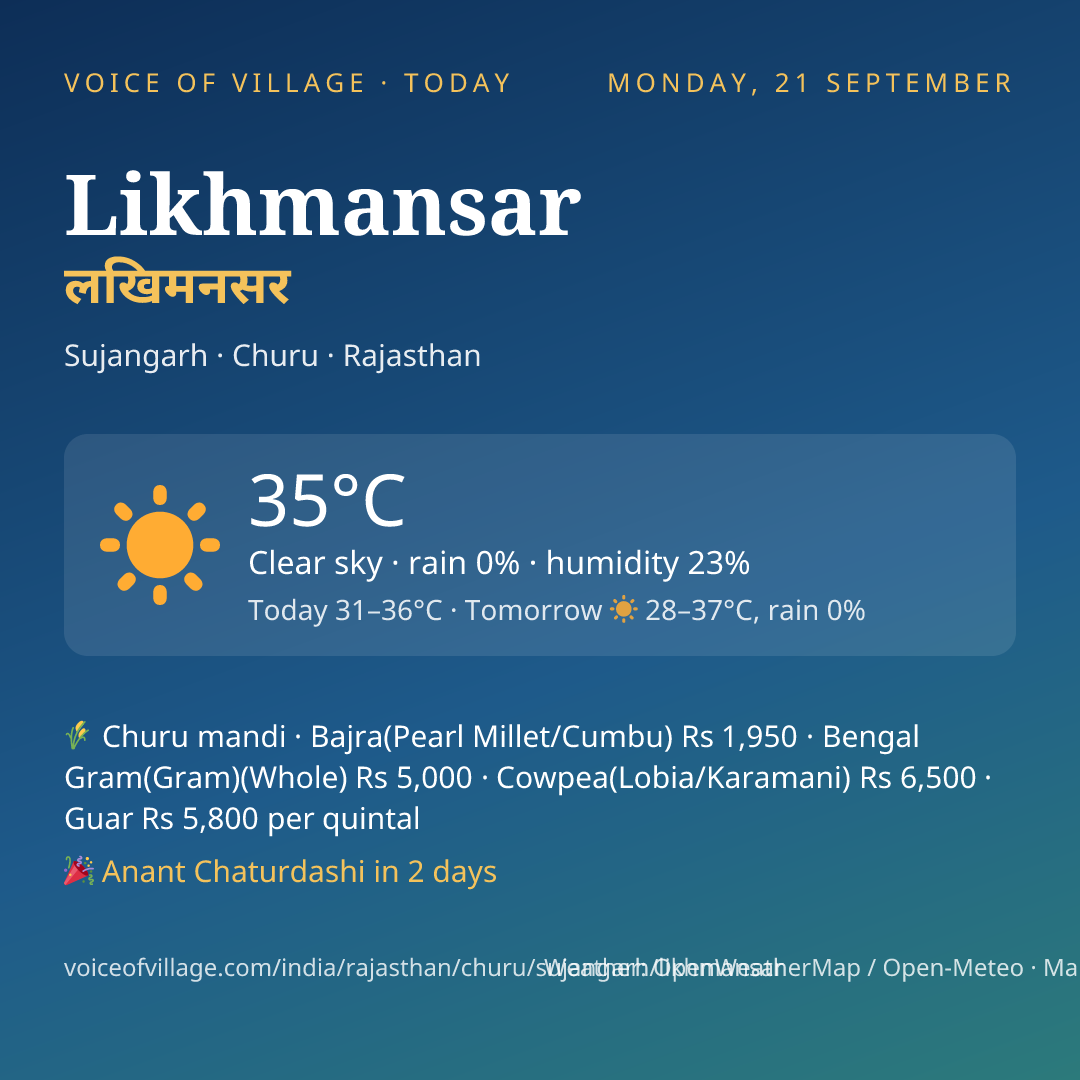 Likhmansar today
