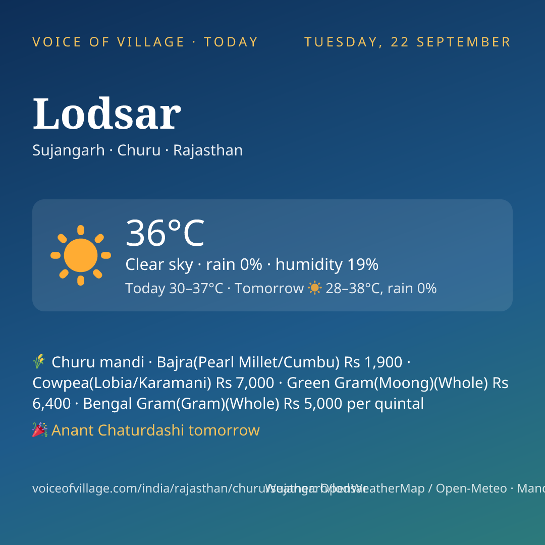 Lodsar today