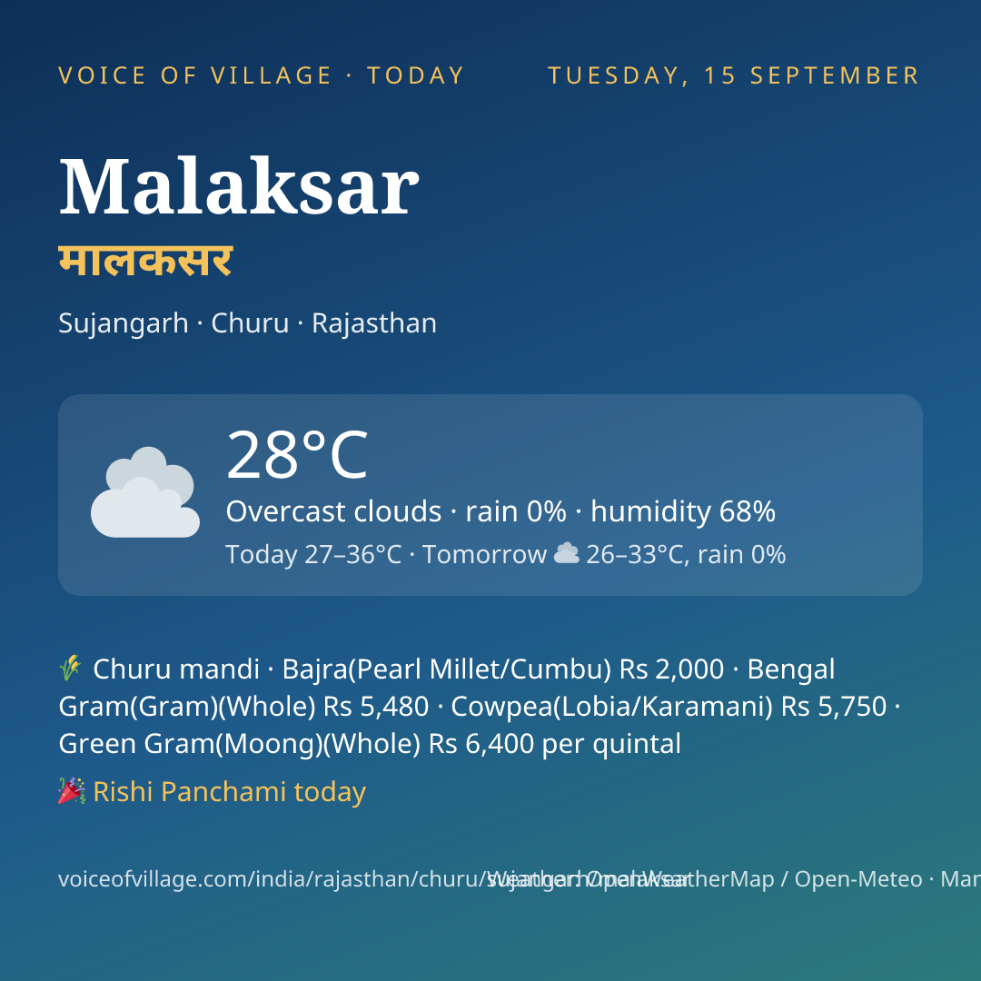 Malaksar today