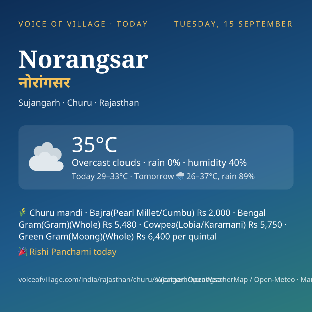 Norangsar today
