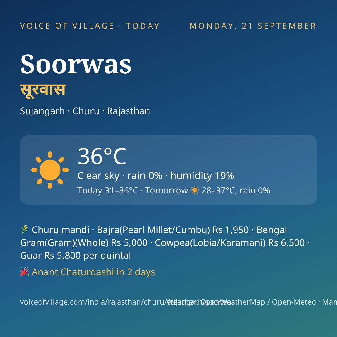 Soorwas today