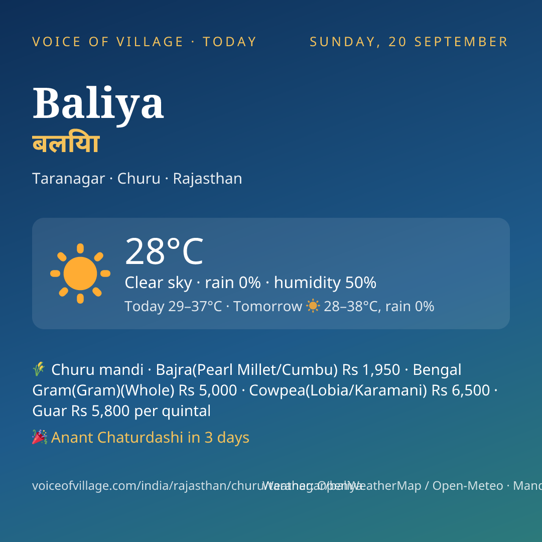 Baliya today
