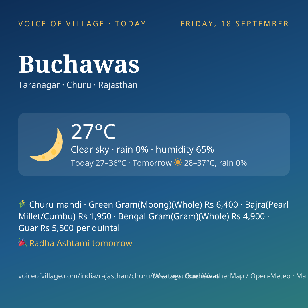 Buchawas today