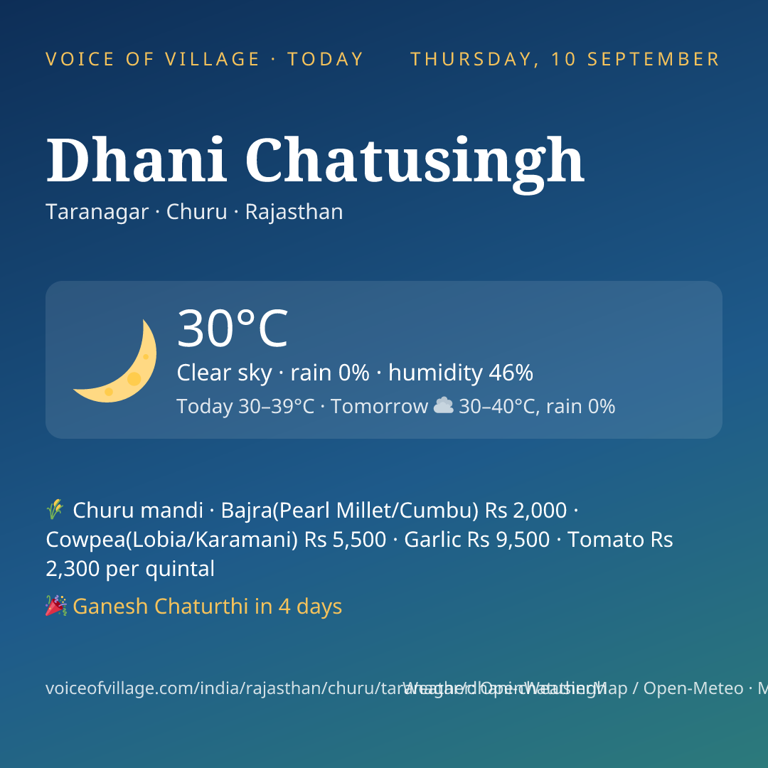 Dhani Chatusingh today