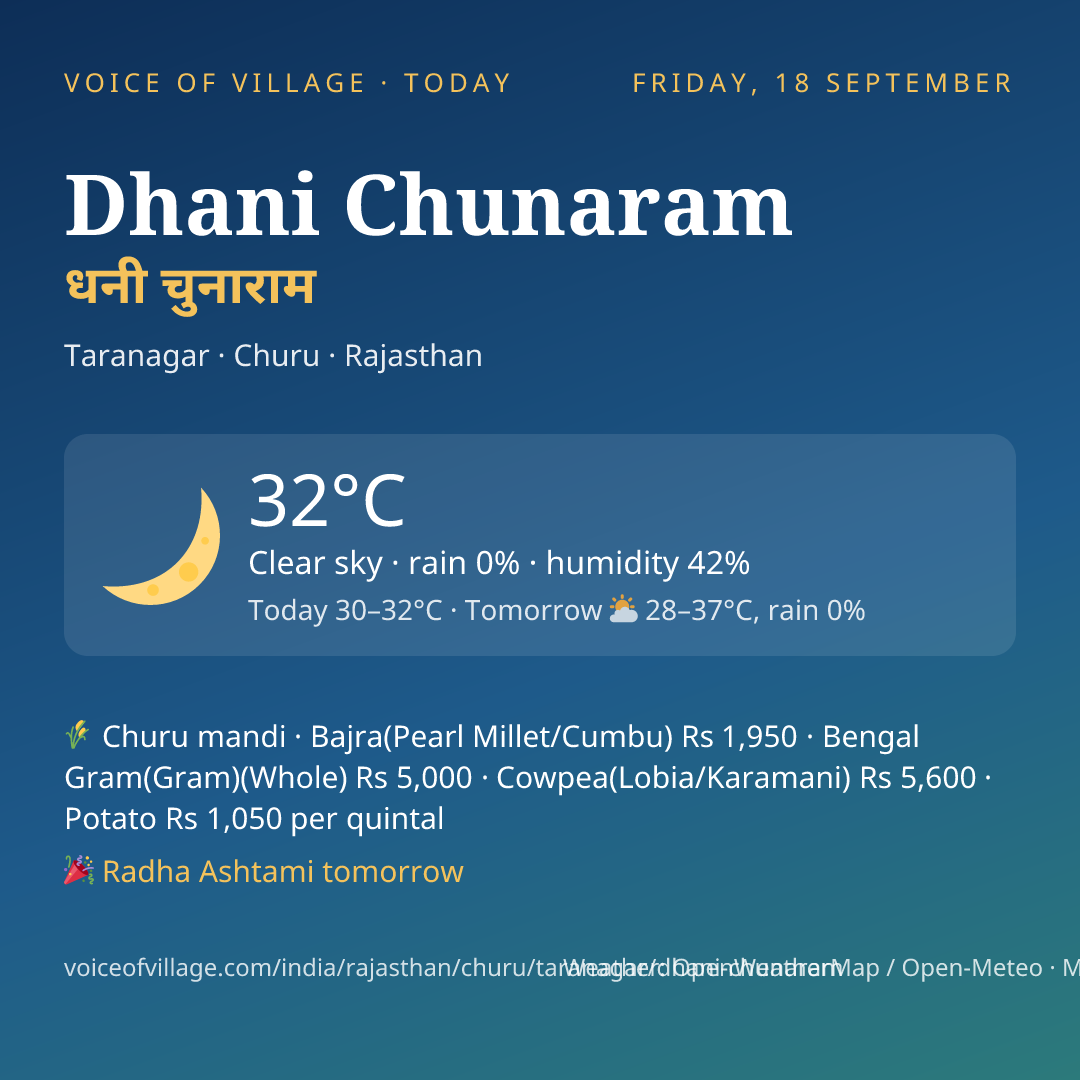 Dhani Chunaram today