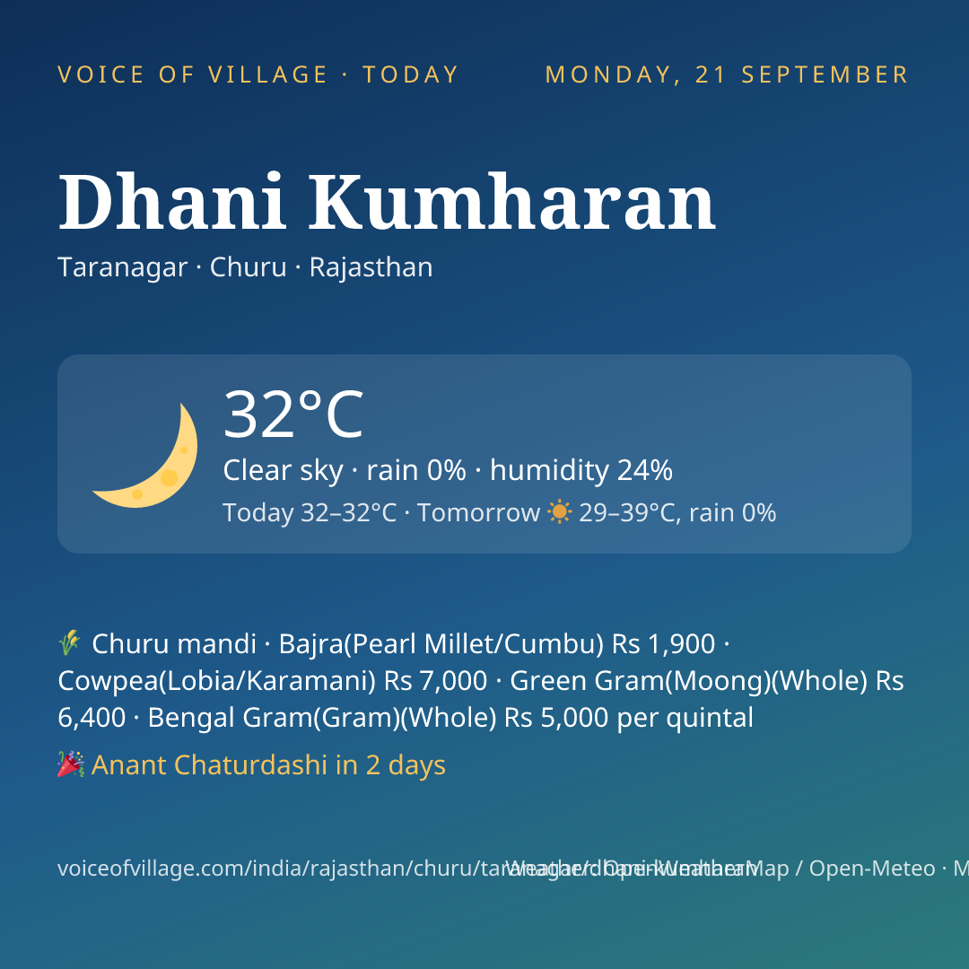 Dhani Kumharan today