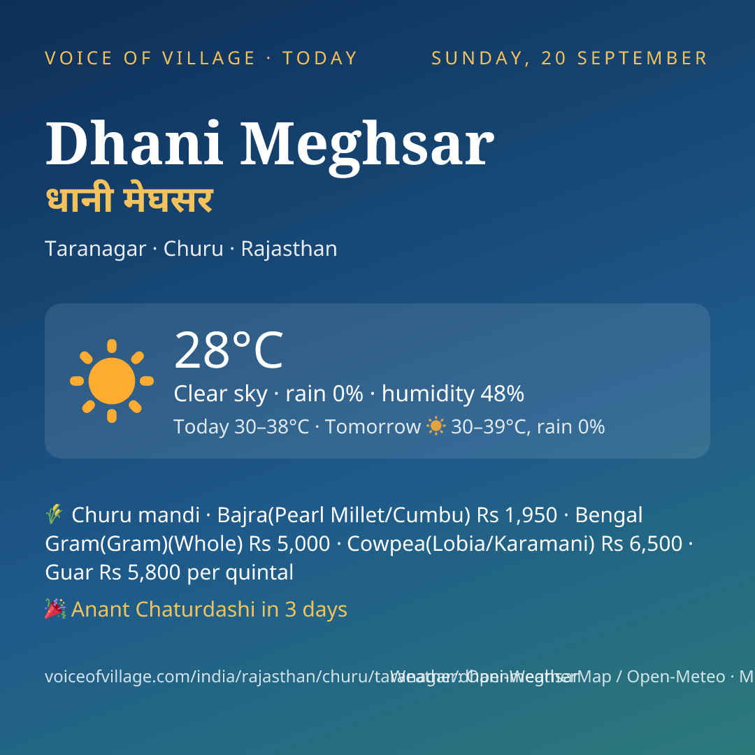 Dhani Meghsar today