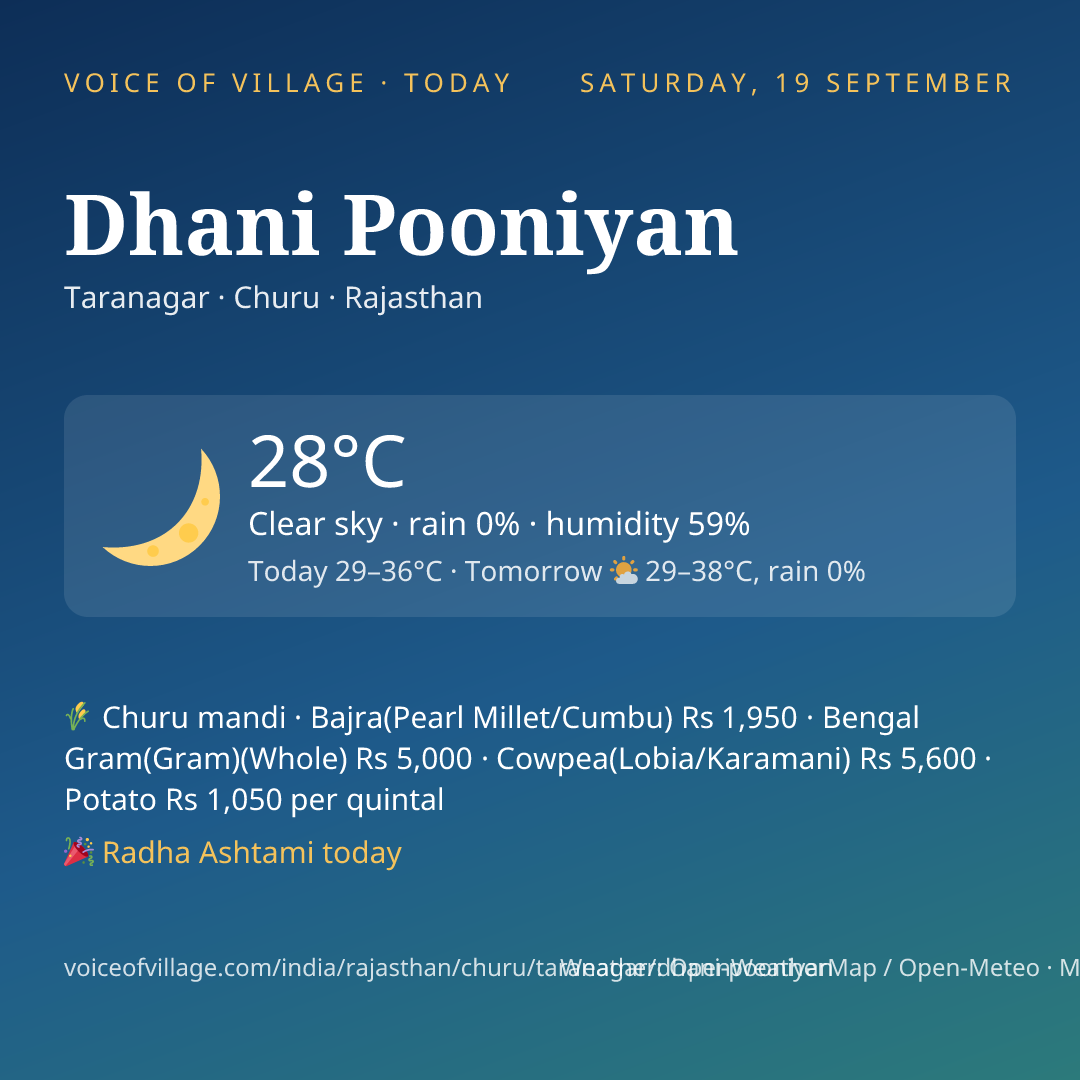 Dhani Pooniyan today