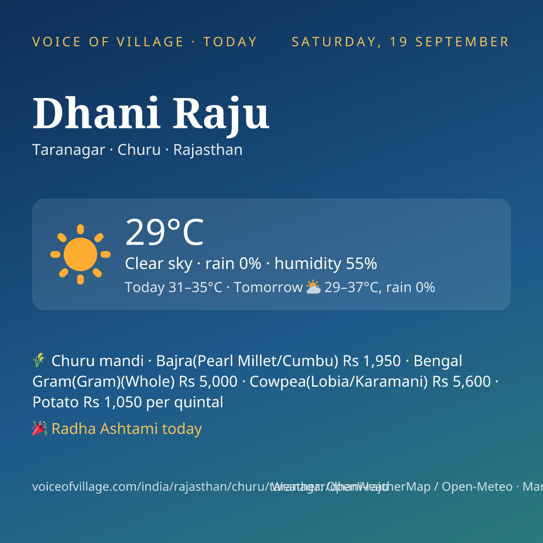 Dhani Raju today