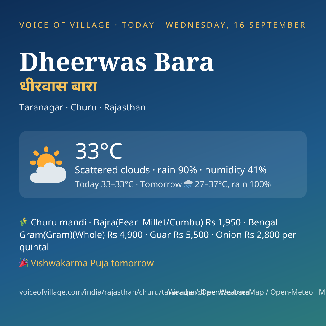 Dheerwas Bara today